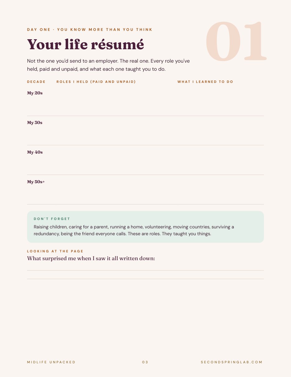 Day 1 page: Your life résumé, decade by decade